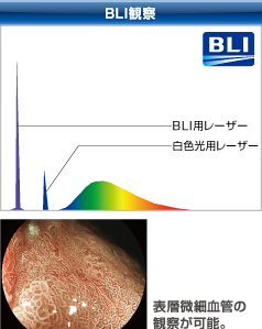 BLI